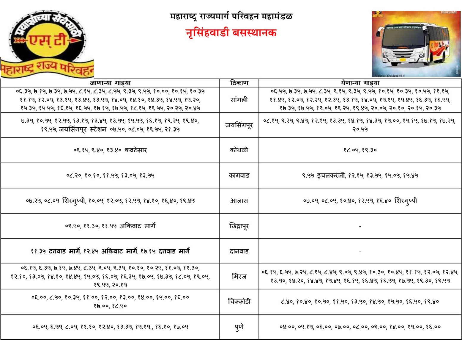 nrusinhwadi bus stand time table